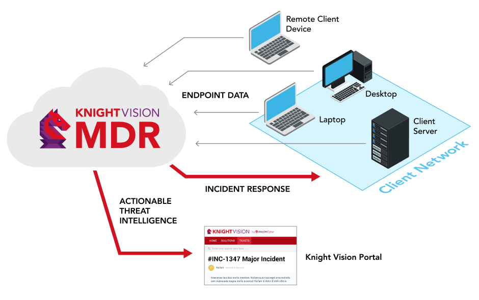 MDR diagram